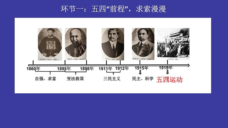 第13课 五四运动 课件05