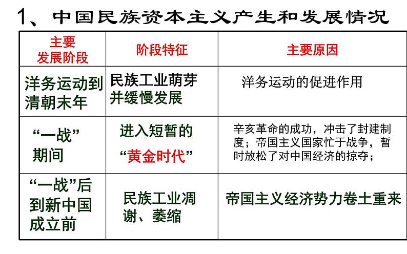 第25课 经济和社会生活的变化 课件03