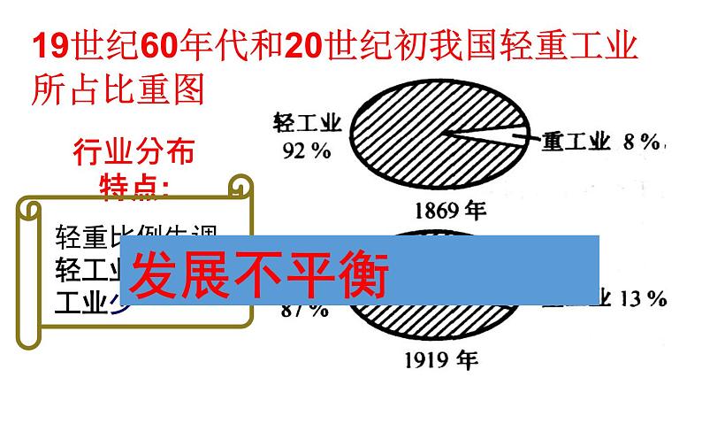 第25课 经济和社会生活的变化 课件06