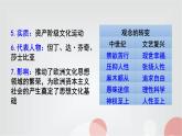 人教部编版九年级历史上册14.文艺复兴运动教学课件