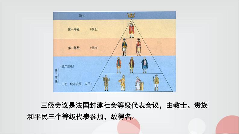 人教部编版九年级历史上册19法国大革命和拿破仑帝国教学课件第6页