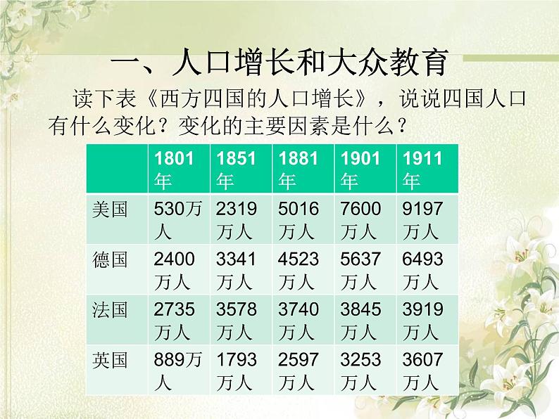 人教部编版九年级历史下册6工业化国家的社会变化教学课件第4页