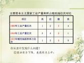 人教部编版九年级历史下册8第一次世界大战教学课件