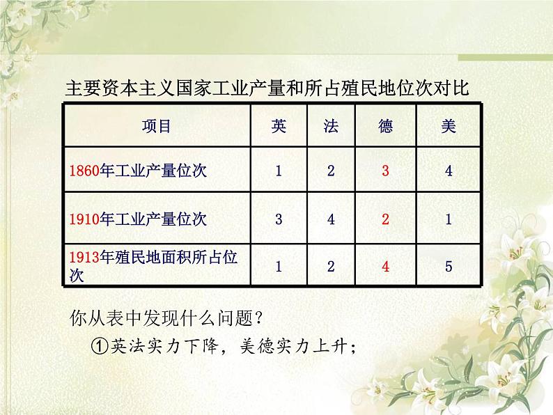 人教部编版九年级历史下册8第一次世界大战教学课件第4页