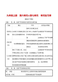 第六单元&第七单元  单元复习课 同步真题训练 2022-2023部编版九年级上册历史