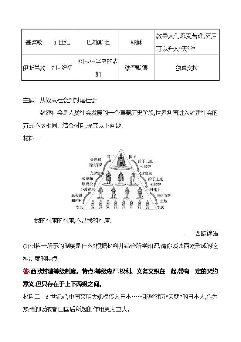 第三单元&第四单元  单元复习课 同步真题训练 2022-2023部编版九年级上册历史02