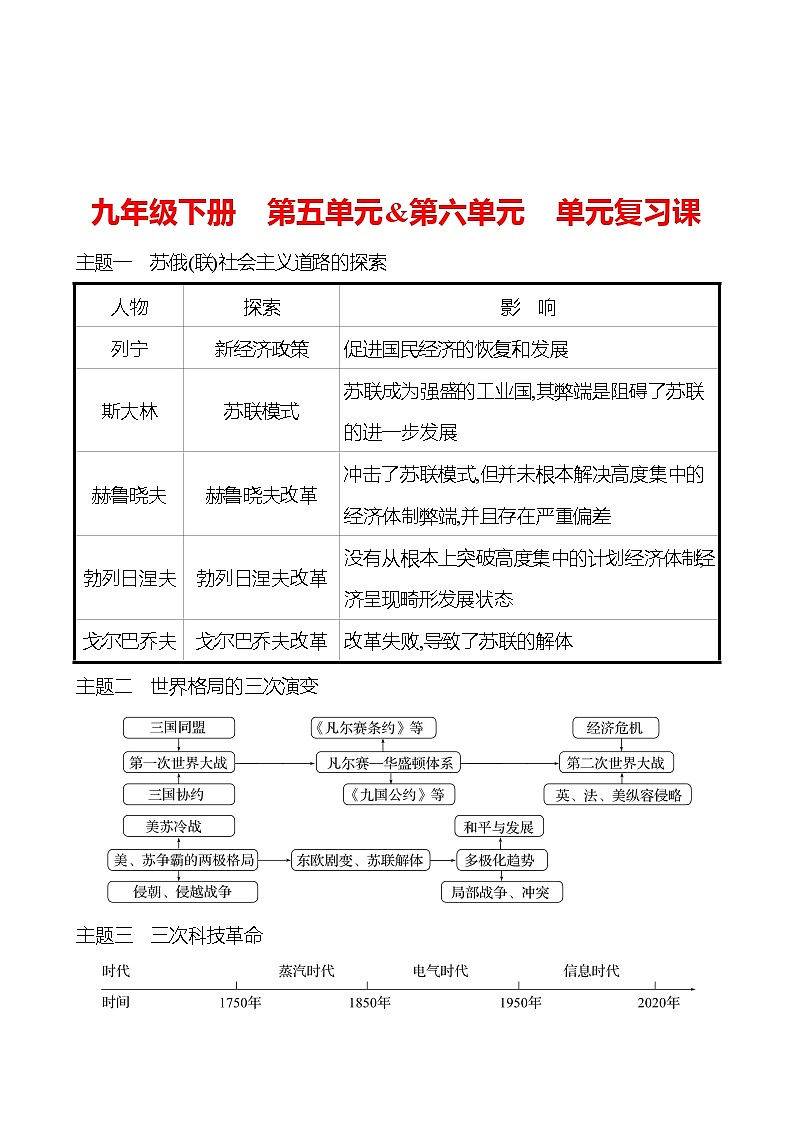 第五单元&第六单元  单元复习课 同步真题训练 2022-2023部编版九年级下册历史01