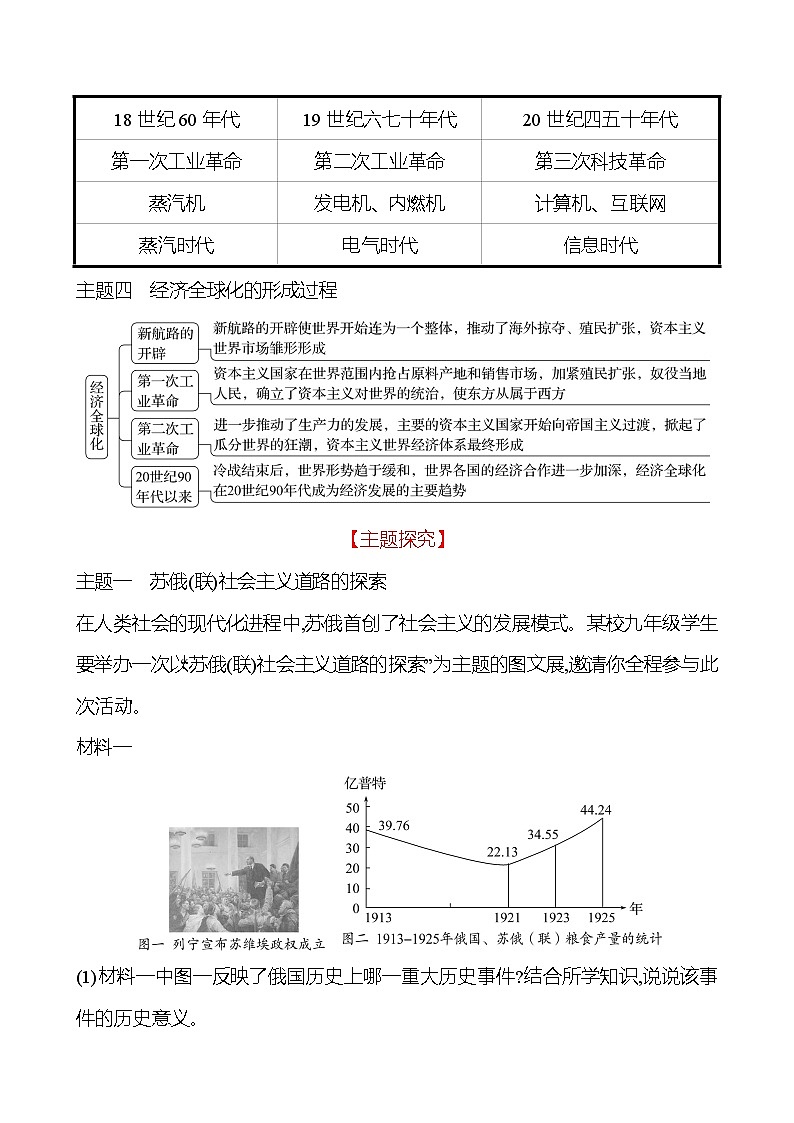 第五单元&第六单元  单元复习课 同步真题训练 2022-2023部编版九年级下册历史02