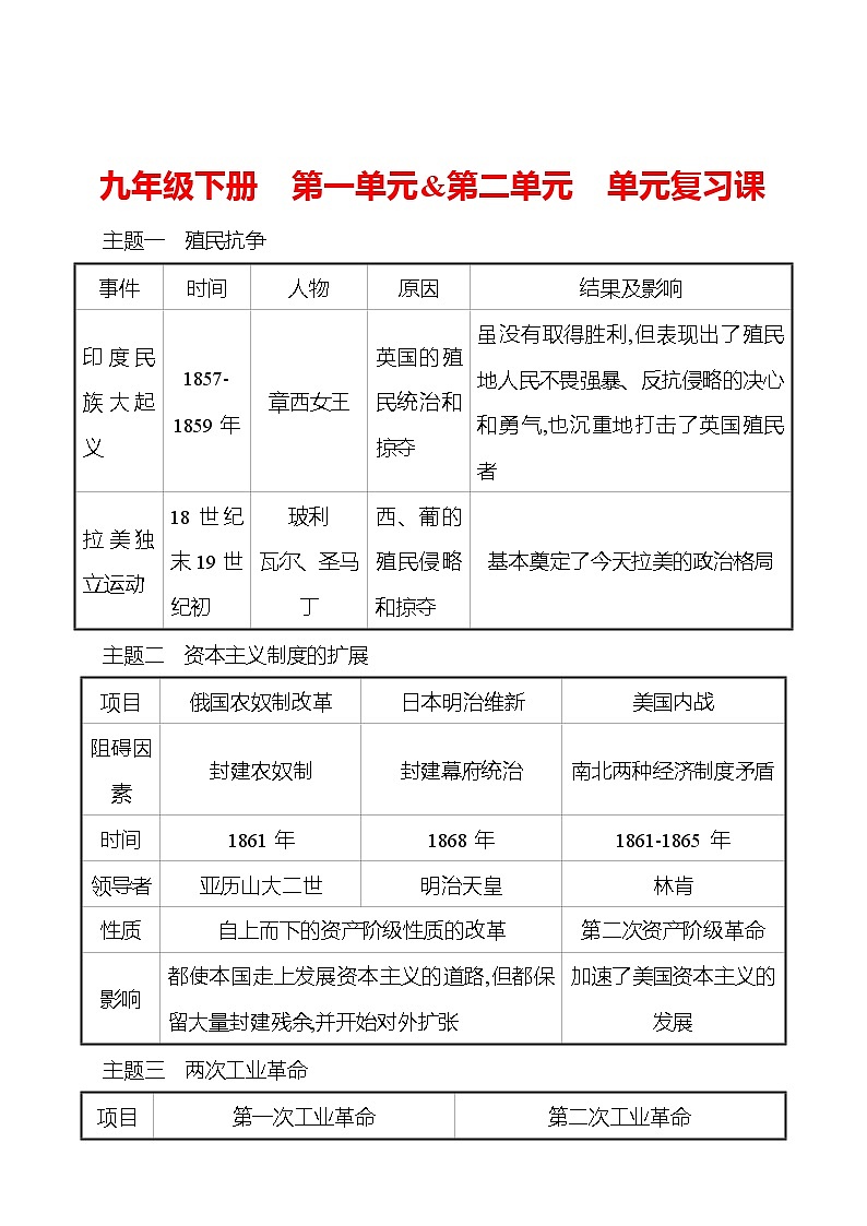 第一单元&第二单元  单元复习课 同步真题训练 2022-2023部编版九年级下册历史01