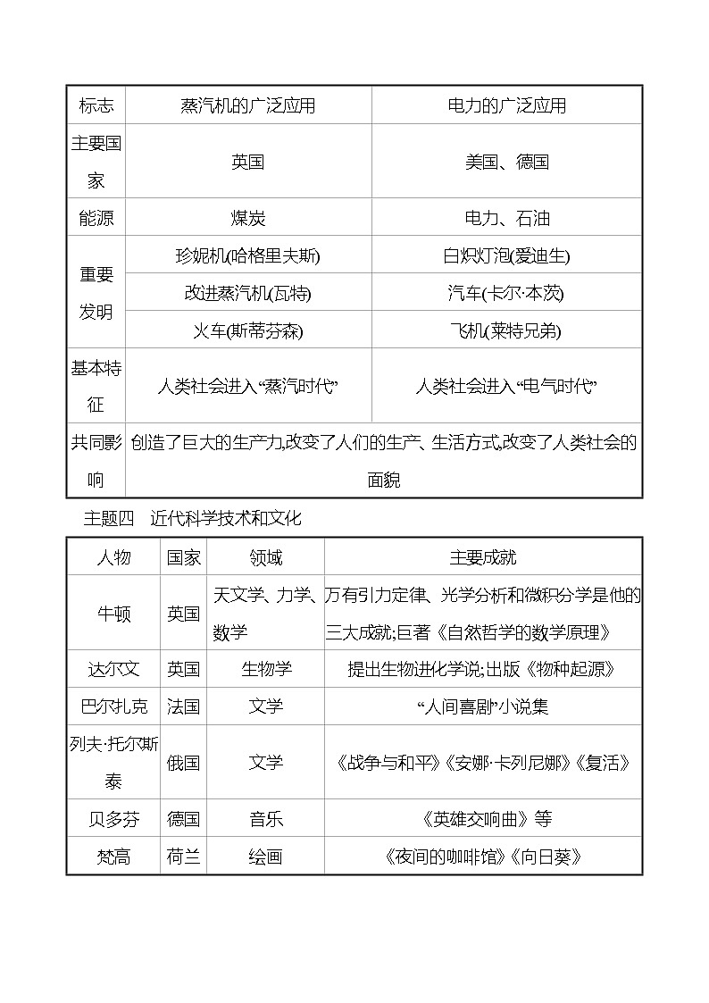 第一单元&第二单元  单元复习课 同步真题训练 2022-2023部编版九年级下册历史02
