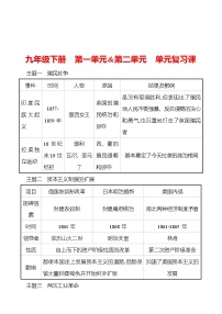 第一单元&第二单元  单元复习课 同步真题训练 2022-2023部编版九年级下册历史