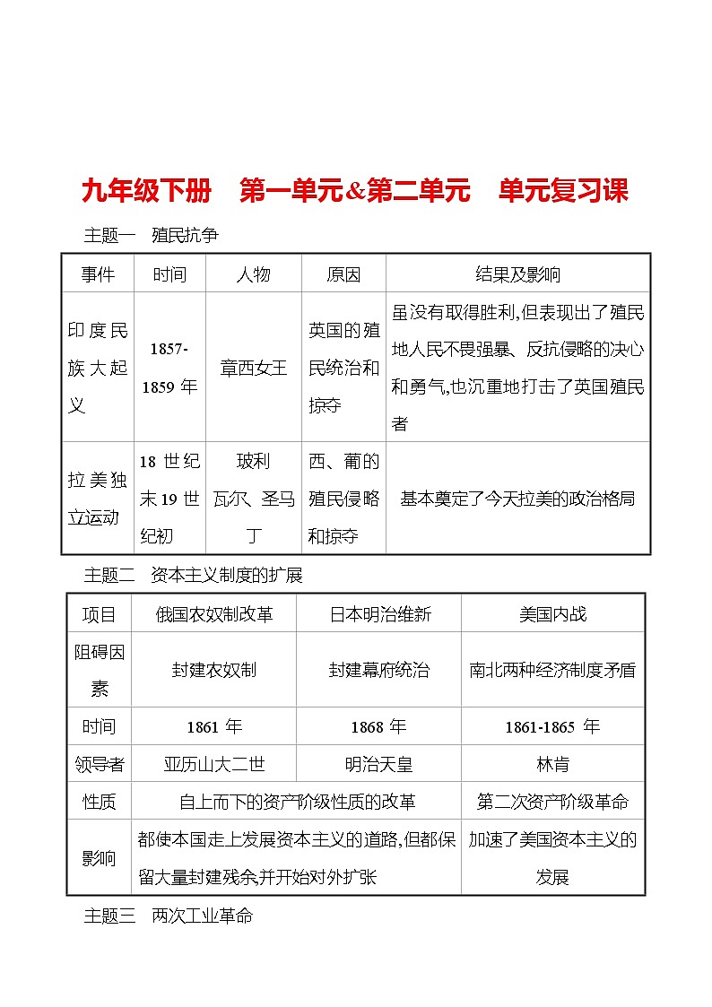 第一单元&第二单元  单元复习课 同步真题训练 2022-2023部编版九年级下册历史01