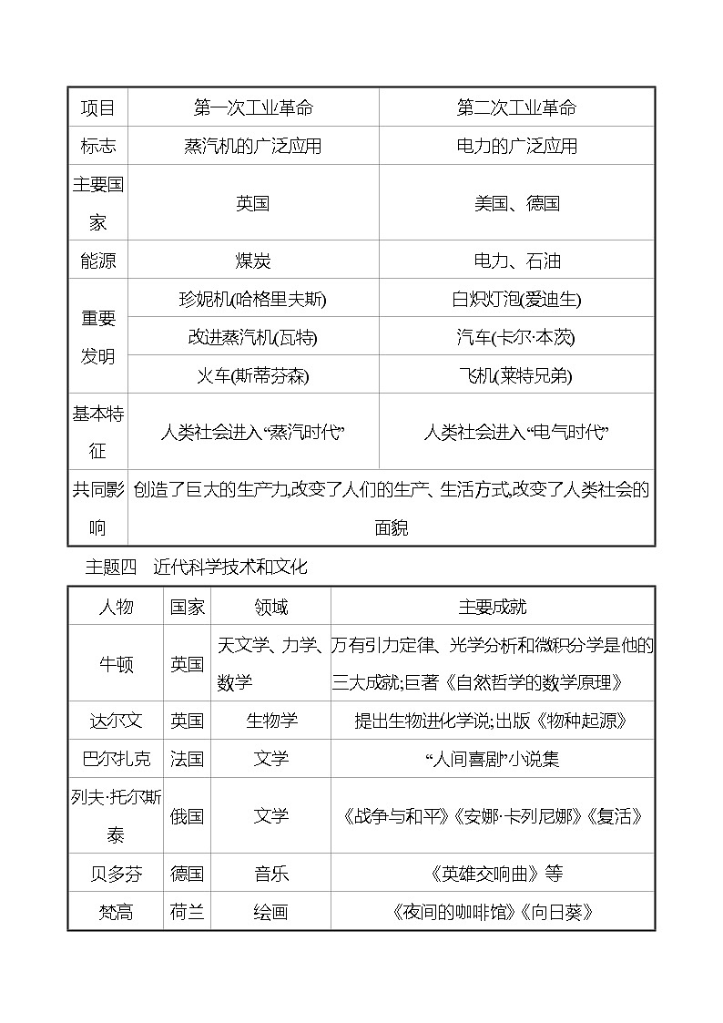 第一单元&第二单元  单元复习课 同步真题训练 2022-2023部编版九年级下册历史02