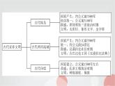 人教部编版九年级历史上册第一单元综述PPT课件