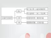 人教部编版九年级历史上册第三单元综述PPT课件