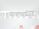 人教部編版九年級(jí)歷史上冊(cè)第四單元綜述PPT課件