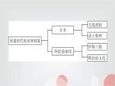 人教部编版九年级历史上册第四单元综述PPT课件