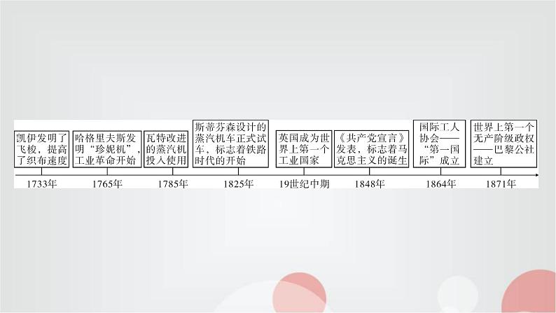 人教部编版九年级历史上册第七单元综述PPT课件03