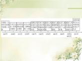 人教部编版九年级历史下册第二单元综述PPT课件