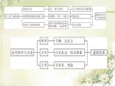 人教部编版九年级历史下册第二单元综述PPT课件