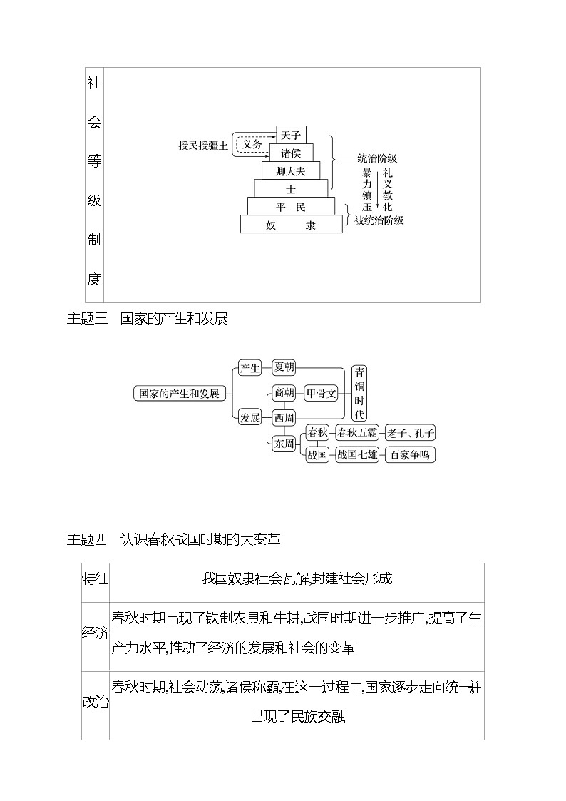 第二单元 夏商周时期：早期国家与社会变革 单元复习课 学案 部编版历史 七年级上册03