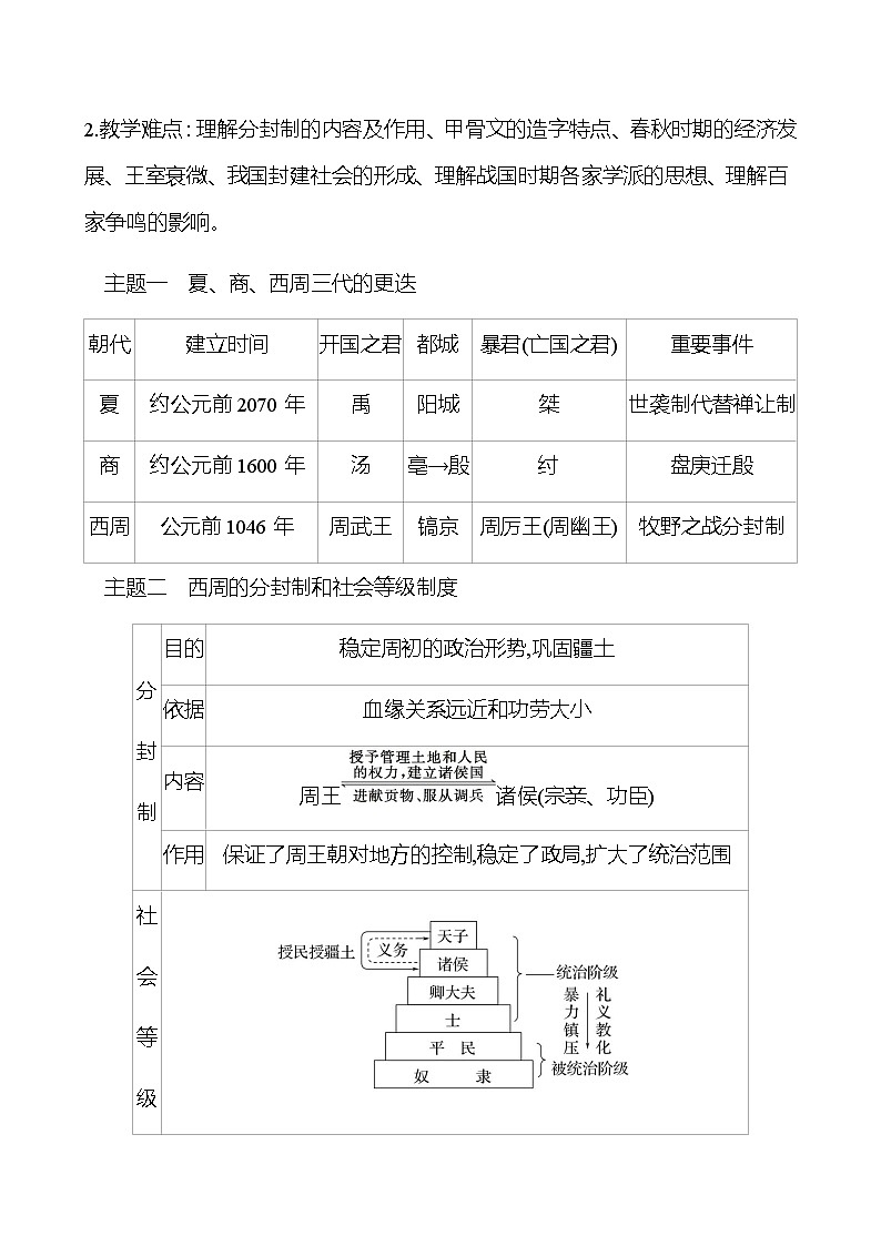 第二单元 夏商周时期：早期国家与社会变革 单元复习课 学案 部编版历史 七年级上册02