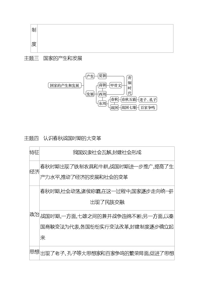 第二单元 夏商周时期：早期国家与社会变革 单元复习课 学案 部编版历史 七年级上册03