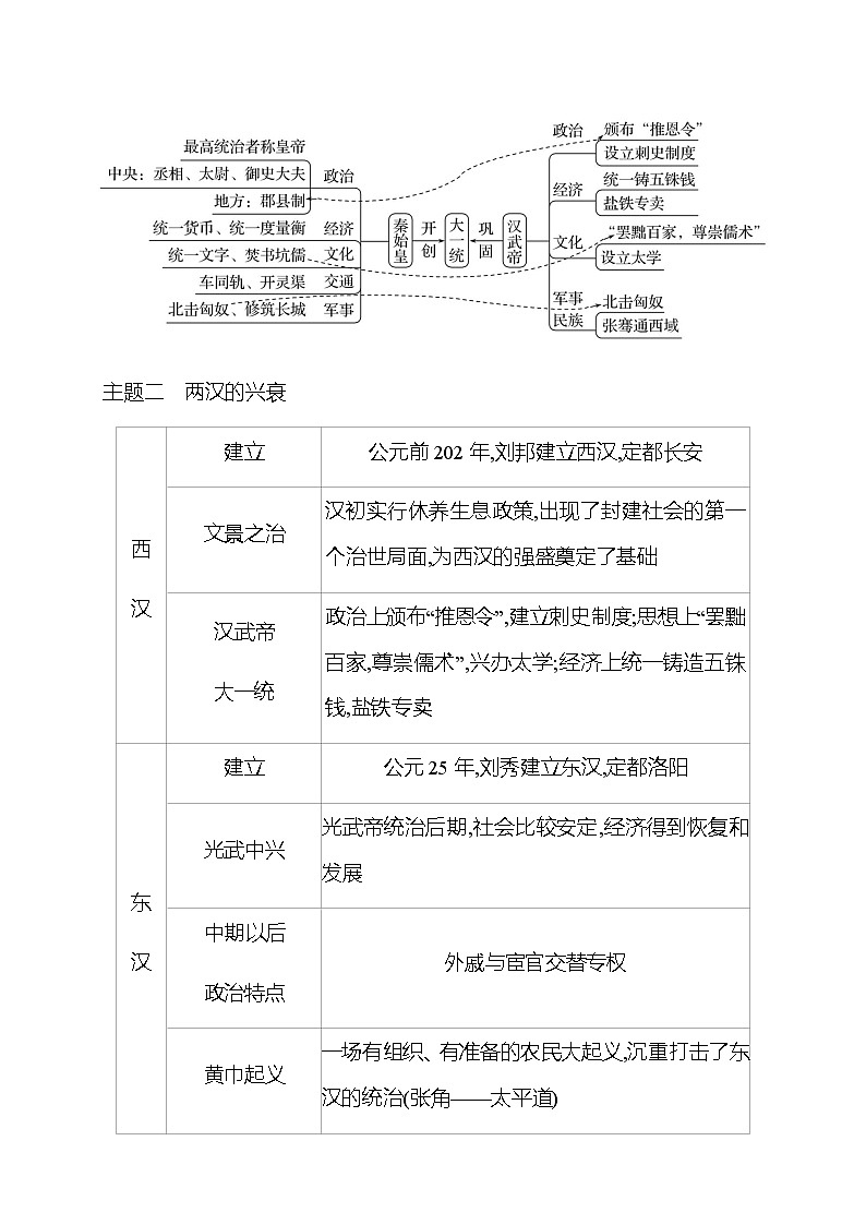 第三单元  秦汉时期：统一多民族国家的建立和巩固 单元复习课 学案 部编版历史 七年级上册02