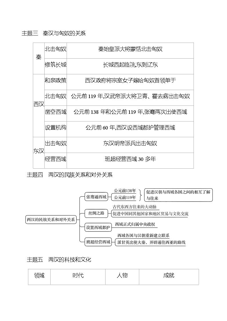 第三单元  秦汉时期：统一多民族国家的建立和巩固 单元复习课 学案 部编版历史 七年级上册03