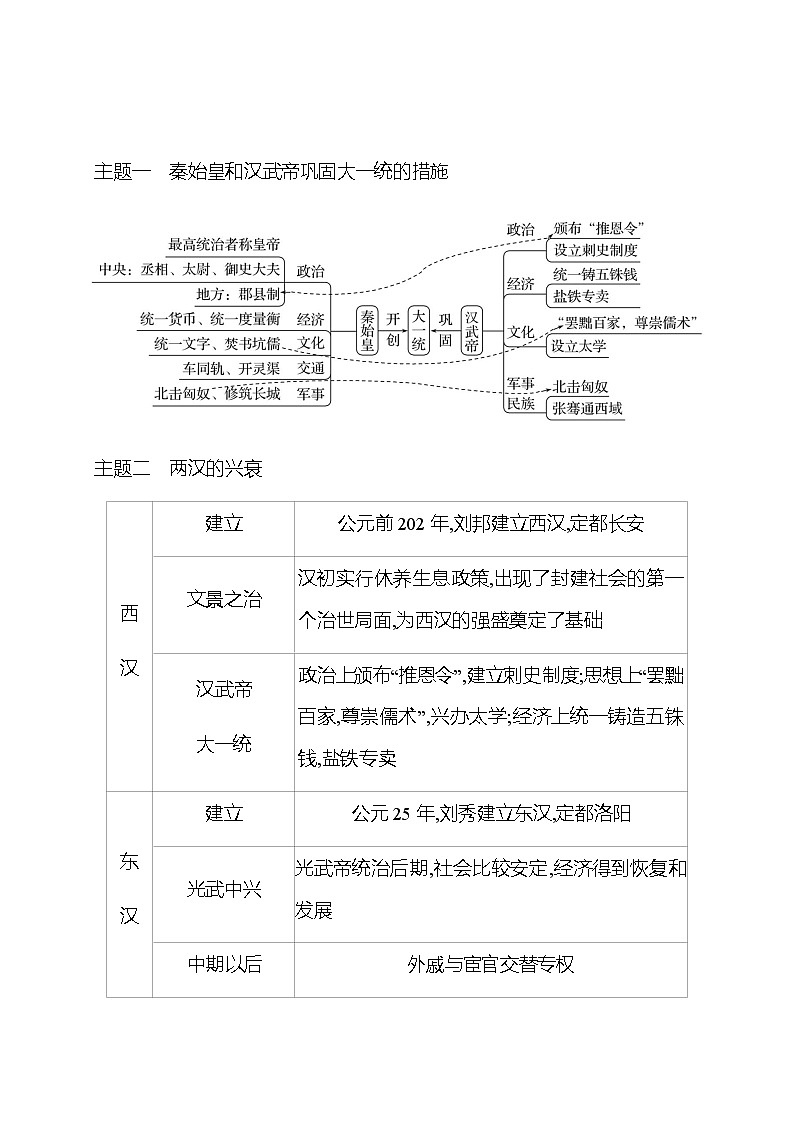 第三单元  秦汉时期：统一多民族国家的建立和巩固 单元复习课 学案 部编版历史 七年级上册02