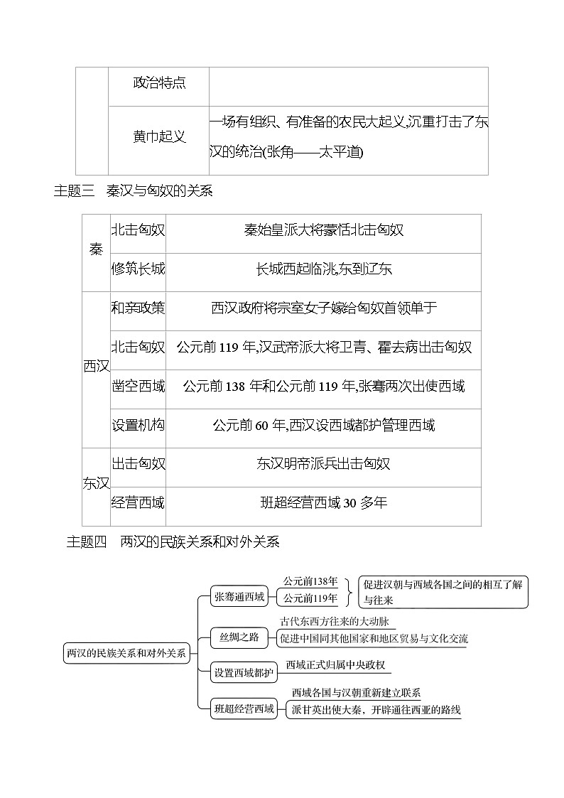 第三单元  秦汉时期：统一多民族国家的建立和巩固 单元复习课 学案 部编版历史 七年级上册03
