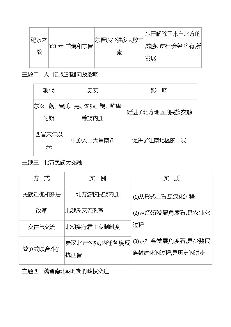 第四单元  三国两晋南北朝时期：政权分立与民族交融 单元复习课 学案 部编版历史 七年级上册02