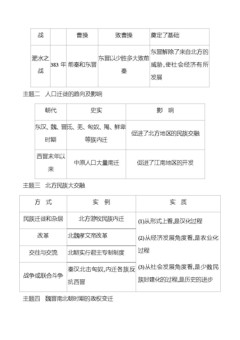 第四单元  三国两晋南北朝时期：政权分立与民族交融 单元复习课 学案 部编版历史 七年级上册02