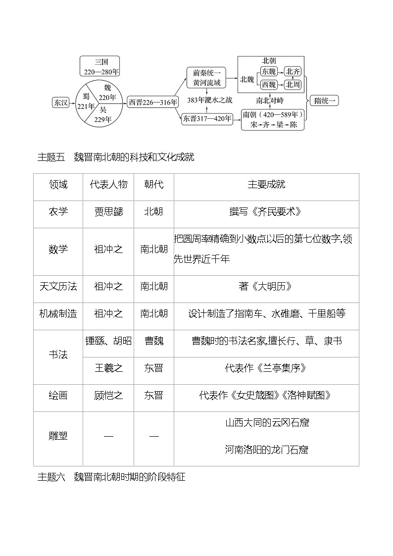 第四单元  三国两晋南北朝时期：政权分立与民族交融 单元复习课 学案 部编版历史 七年级上册03