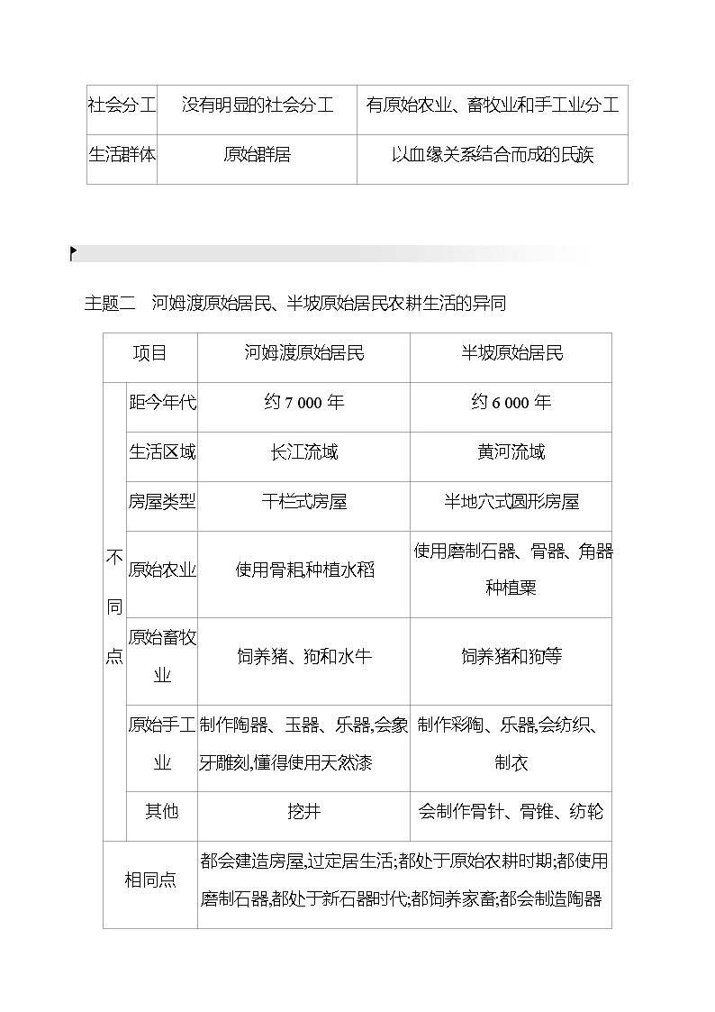 第一单元  史前时期：中国境内早期人类与文明的起源 单元复习课 学案 部编版历史 七年级上册02