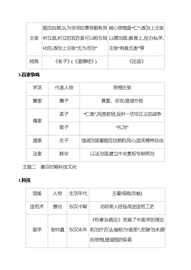 期末复习课  专题三  科 技 文 化 学案 部编版历史 七年级上册02