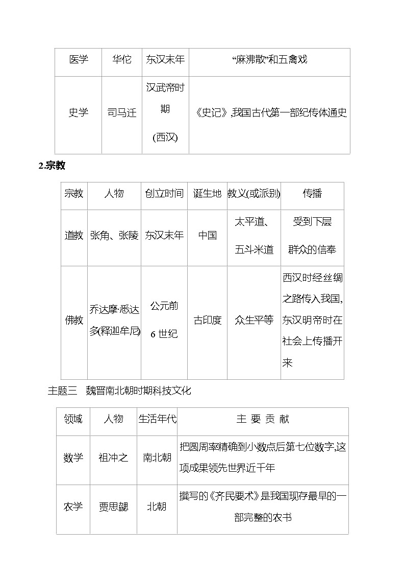 期末复习课  专题三  科 技 文 化 学案 部编版历史 七年级上册03