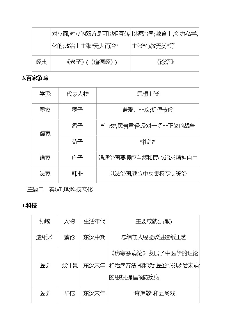 期末复习课  专题三  科 技 文 化 学案 部编版历史 七年级上册02