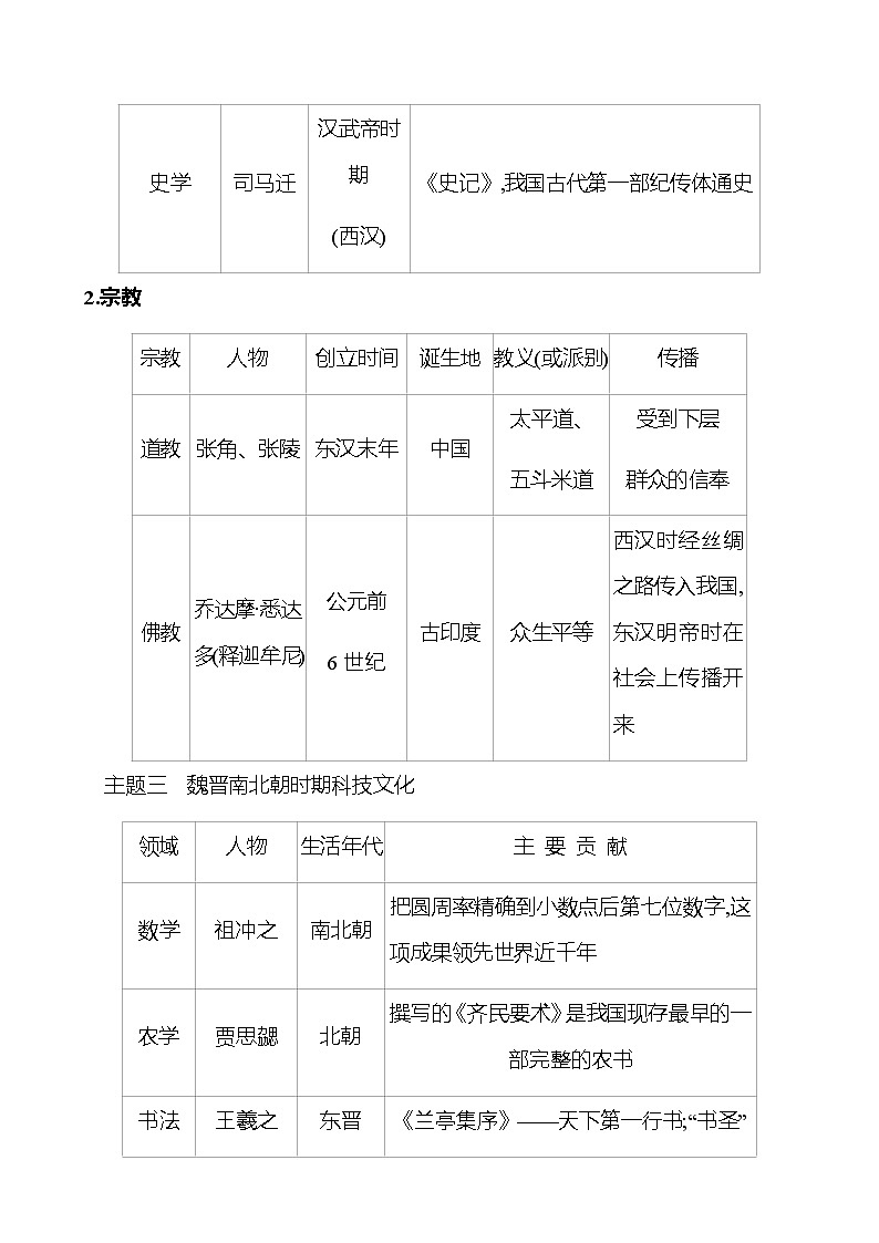 期末复习课  专题三  科 技 文 化 学案 部编版历史 七年级上册03