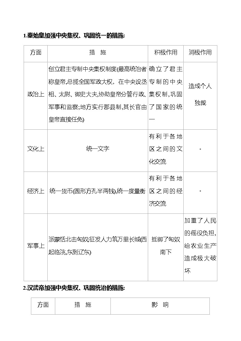 期末复习课  专题一  中国古代政治制度的变革 学案 部编版历史 七年级上册02