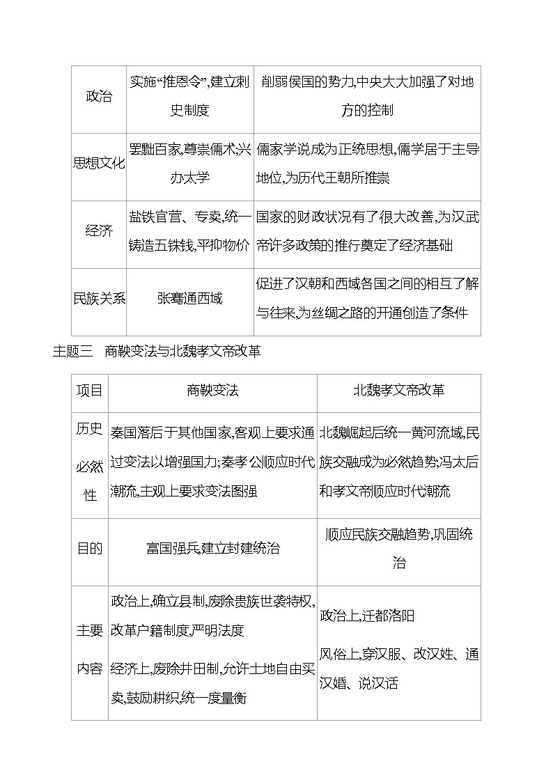 期末复习课  专题一  中国古代政治制度的变革 学案 部编版历史 七年级上册03