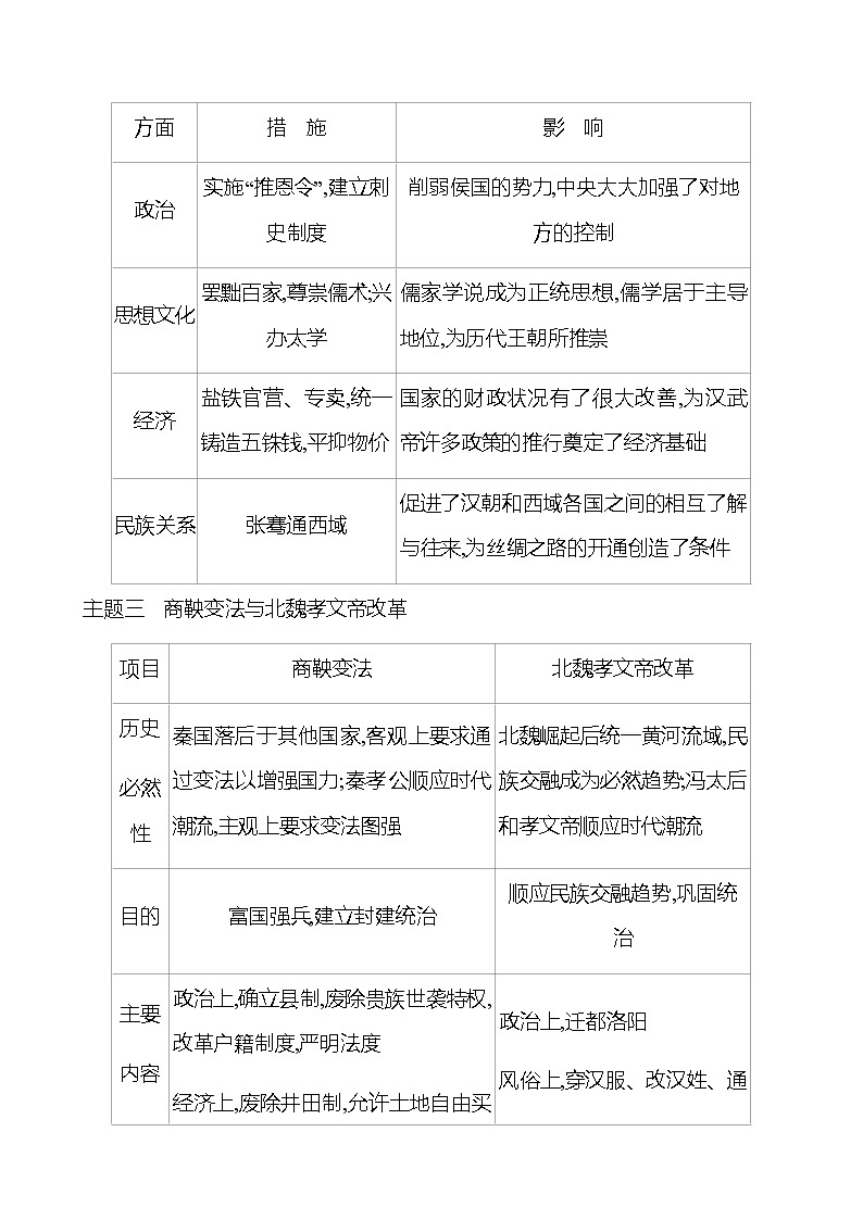 期末复习课  专题一  中国古代政治制度的变革 学案 部编版历史 七年级上册03