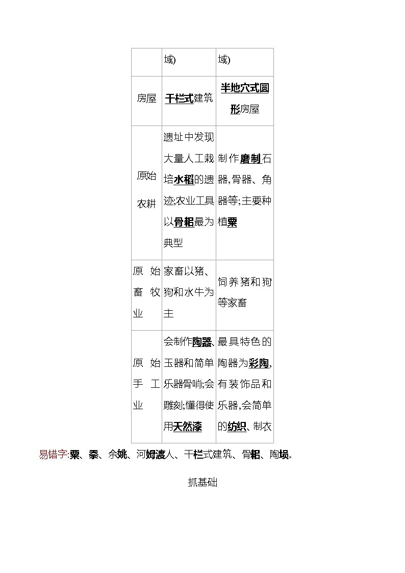 第一单元  第2课  原始农耕生活 同步练习2022-2023 部编版历史 七年级上册02
