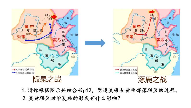 部编版七年级历史上册 第3课 远古的传说课件第5页