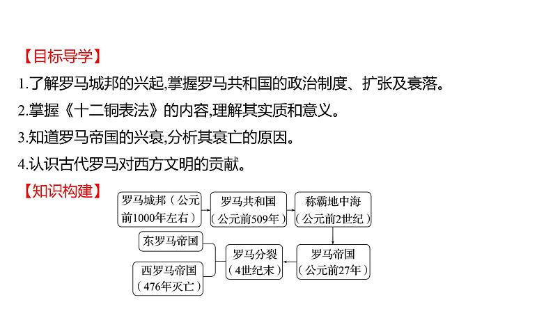 2022-2023 部编版历史 九年级上册 第二单元  第5课　罗马城邦和罗马帝国 课件第2页