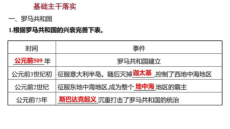 2022-2023 部编版历史 九年级上册 第二单元  第5课　罗马城邦和罗马帝国 课件第3页