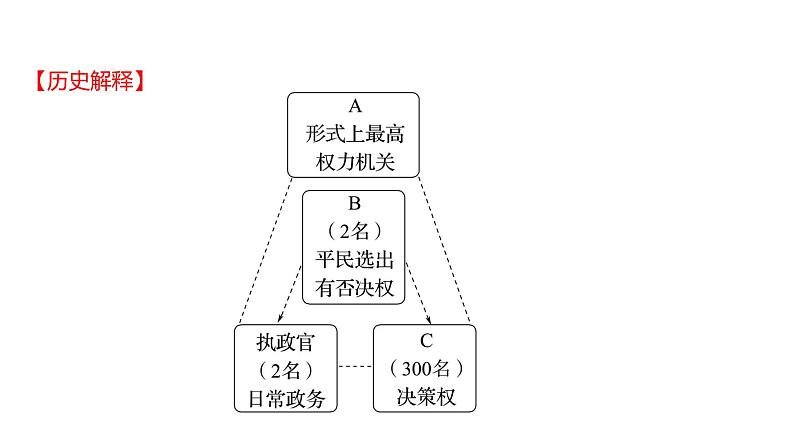 2022-2023 部编版历史 九年级上册 第二单元  第5课　罗马城邦和罗马帝国 课件第8页