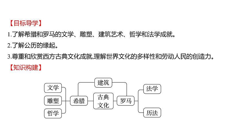 2022-2023 部编版历史 九年级上册 第二单元  第6课　希腊罗马古典文化 课件02