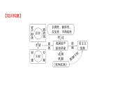 2022-2023 部编版历史 九年级上册 第六单元  第17课　君主立宪制的英国 课件