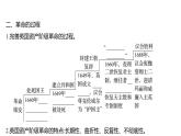 2022-2023 部编版历史 九年级上册 第六单元  第17课　君主立宪制的英国 课件